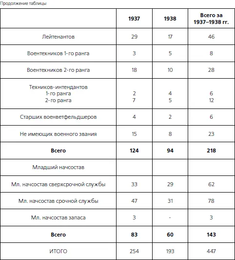 Характерной чертой всего судопроизводства Военной коллегии Верховного суда СССР - фото 5