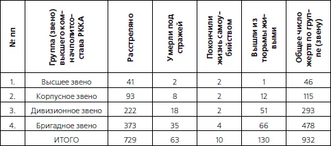 Смотришь на эту таблицу вспоминаешь давно уже сказанные по другому поводу - фото 14