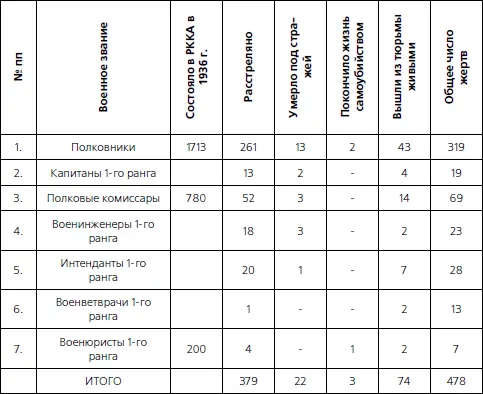 Очевидно данные табл 12 это далеко не все но все же чтото С выявлением - фото 15