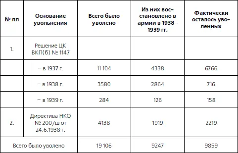 В этом докладе 1940 года по неизвестным мне причинам не были доложены данные об - фото 17