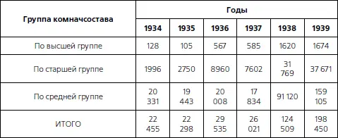 Такая огромная пертурбация комначсостава и продвижение многих десятков тысяч - фото 18