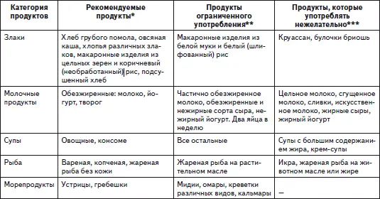 Натуральные средства контроля холестерина в крови Ниацин никотиновая - фото 1