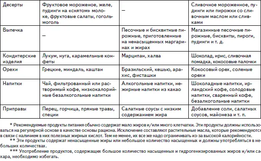 Натуральные средства контроля холестерина в крови Ниацин никотиновая - фото 3