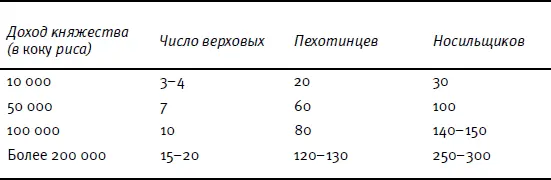 Источник Дайэдо дзукан Букэхэн Большой иллюстрированный справочник Эдо - фото 108