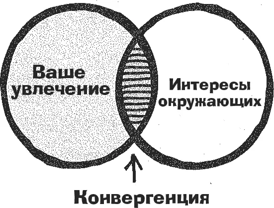 Не все что вас влечет или что вы умеете интересно остальному миру и не все - фото 1