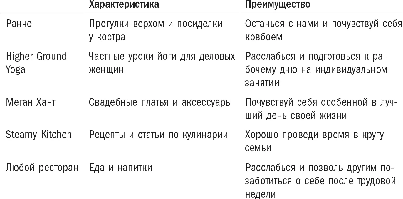 Подобный анализ применим даже к торговым компаниям которые кажутся ничем не - фото 2