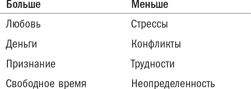 Посетители СПАцентров чувствуют себя окруженными любовью и заботой и - фото 4