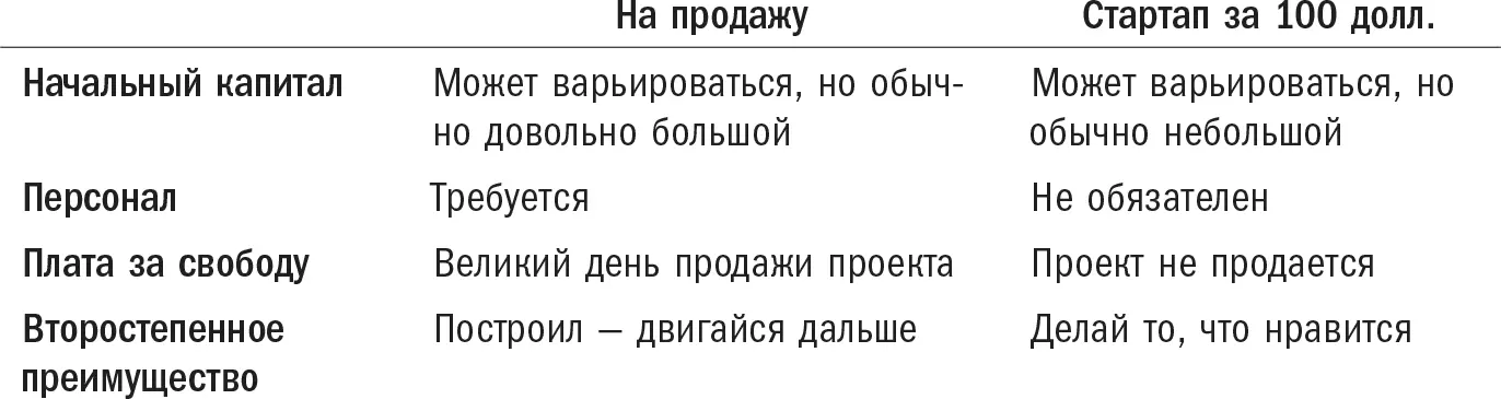 Если вы не знаете какой модели отдать предпочтение ответьте на простой - фото 21