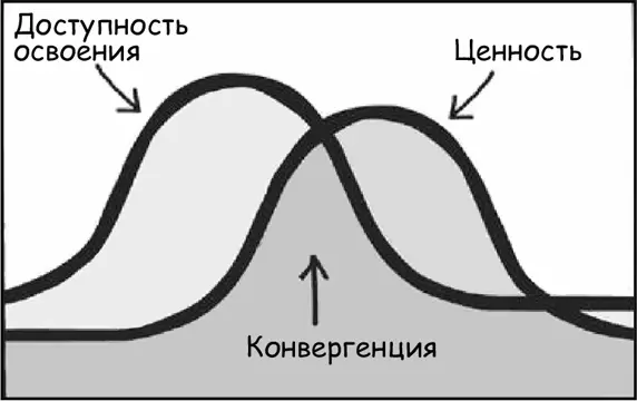 Бизнес имеющий потенциал для развития построен на ценных но при этом - фото 22