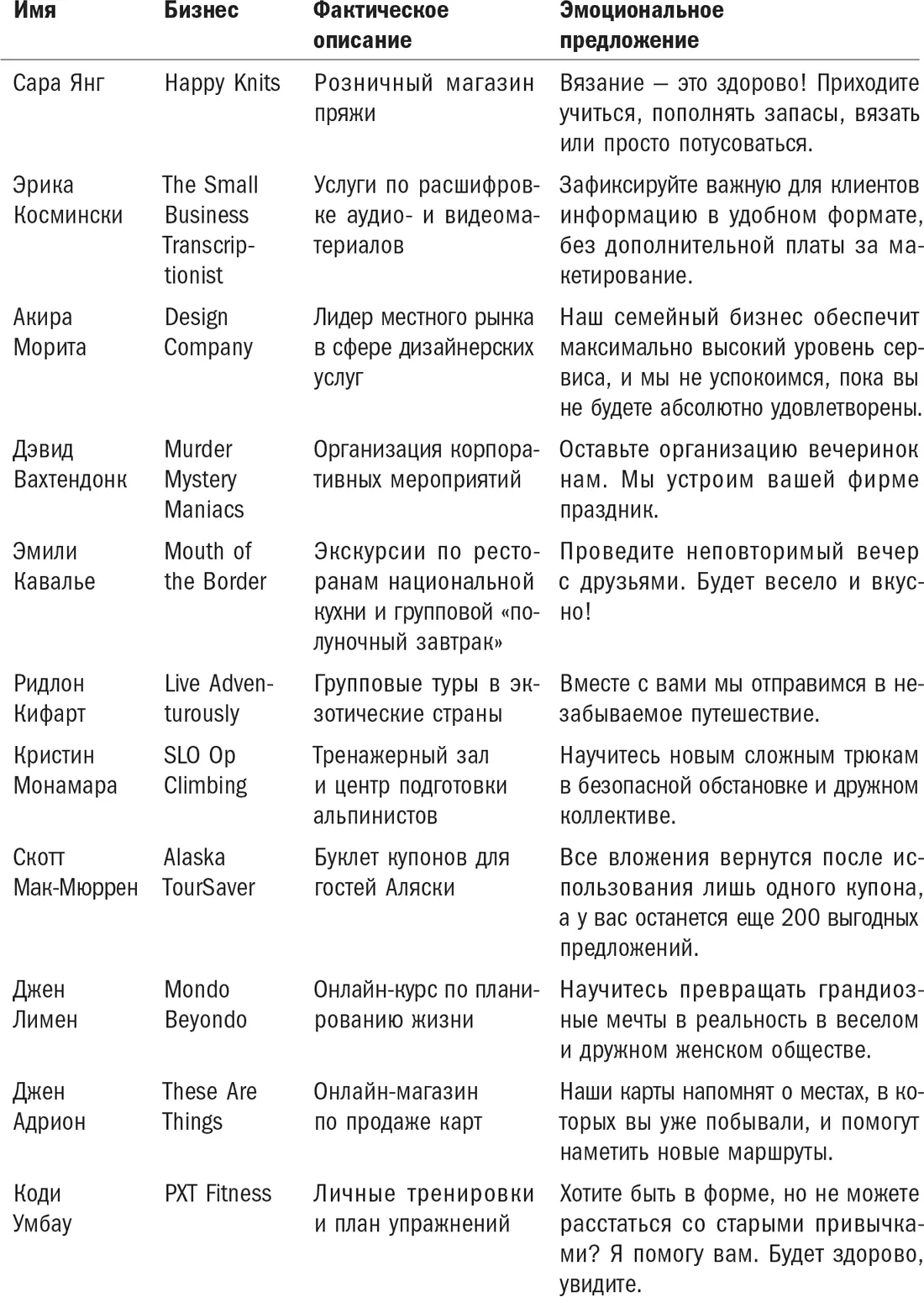 Маленькое замечание Некоторыми из перечисленных компаний управляют совладельцы - фото 24