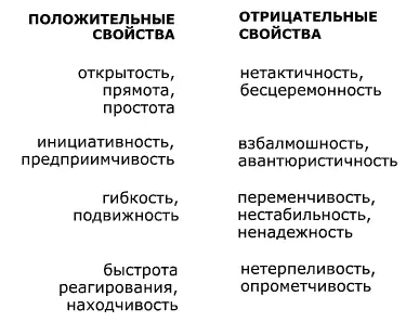 В Мертвых душах Гоголя есть образ гипертима с выраженными свойствами - фото 6