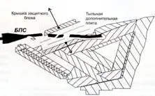 Взаимодействие ДЗ с атакующим БПС Лобовая деталь Т80У с модульной ДЗ - фото 27