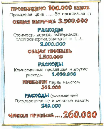 Вот что мы решили сказал Кочин 195 тысяч простоквашек пустить на - фото 169