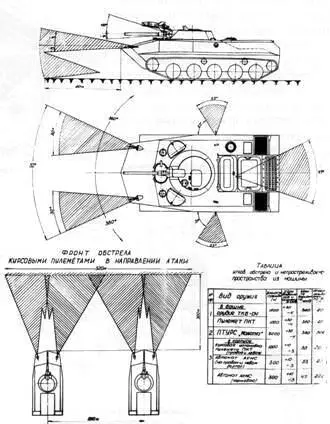 Схема обстрела из БМД Объект 915 второй вариант 1965 г На машине - фото 77