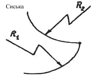 3 По форме на Сферические Сопряженные и Конические С коническими ясно они - фото 14