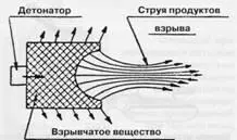 Действие ПТАБ Несмотря на исключительные бронепробивные свойства - фото 74