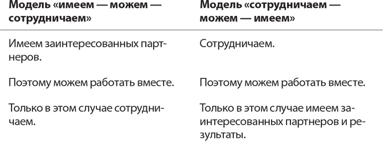 Три шага к привлечению сторонников Чтобы выявить не спешащих сказать нет и - фото 21