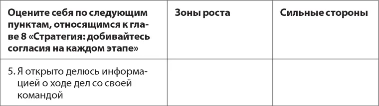 Упражнение Выберите тех руководителей которыми вы восхищаетесь и задайте им - фото 23