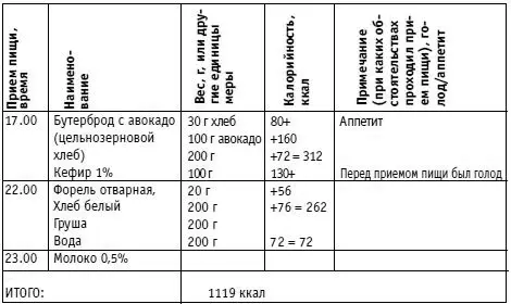ВЫПОЛНЕНИЕ РЕКОМЕНДАЦИЙ Прием поливитвда Омега3да Другие препараты БАД - фото 16