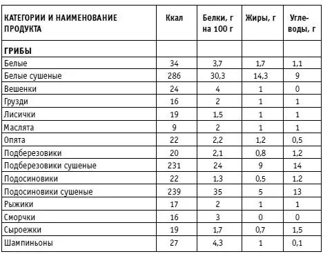 Вы просто не умеете худеть - фото 23