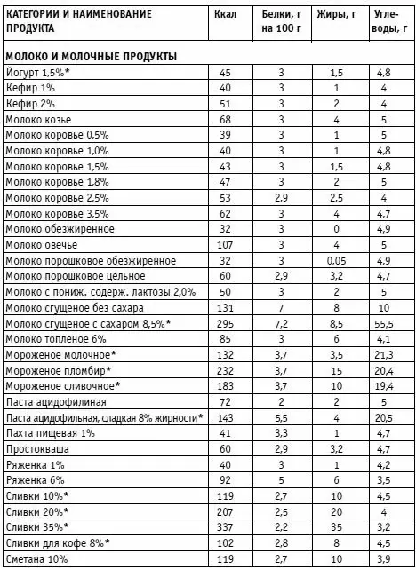 Вы просто не умеете худеть - фото 25