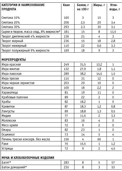 Вы просто не умеете худеть - фото 26