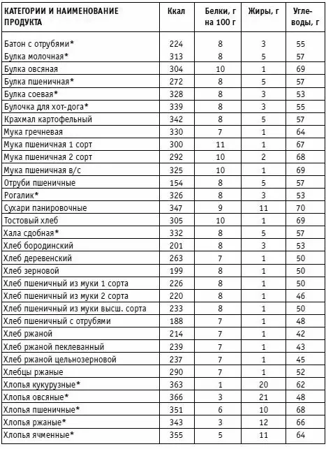 Вы просто не умеете худеть - фото 27