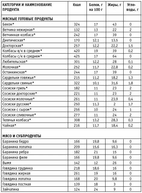 Вы просто не умеете худеть - фото 28