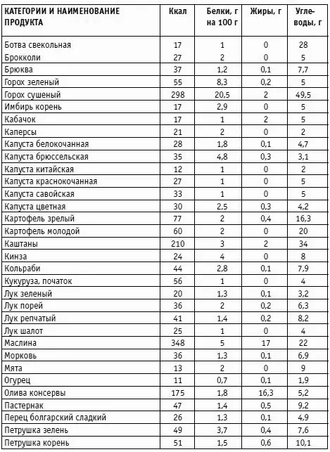 Вы просто не умеете худеть - фото 30