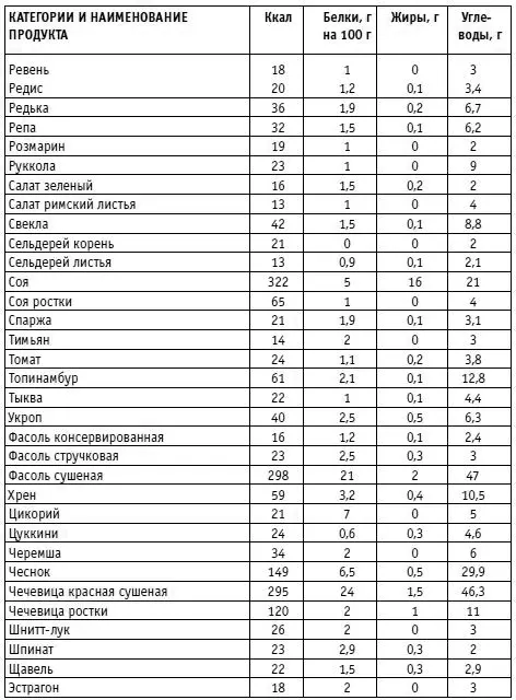 Вы просто не умеете худеть - фото 31