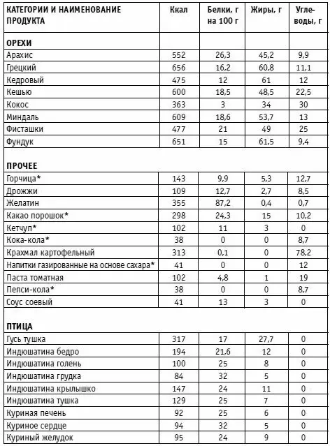 Вы просто не умеете худеть - фото 32