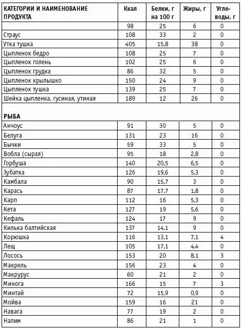 Вы просто не умеете худеть - фото 33