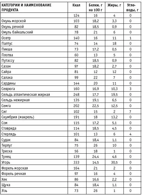 Вы просто не умеете худеть - фото 34