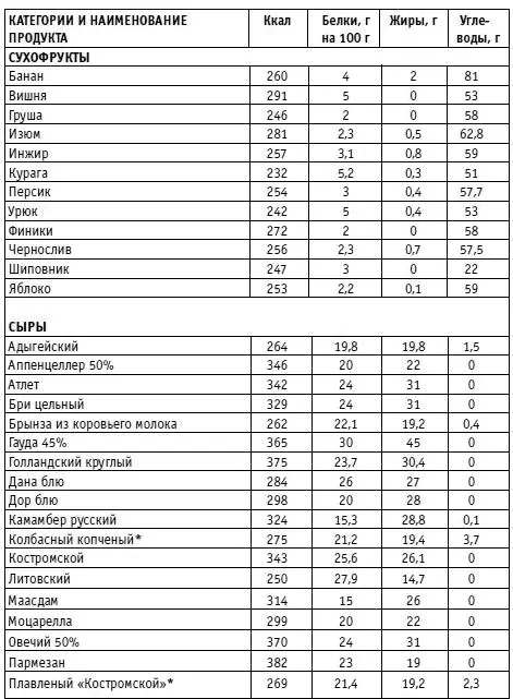 Примерное меню на неделю ПРИМЕРНОЕ МЕНЮ НА - фото 37