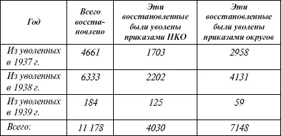 Кроме того а изменена статья увольнения 2416 чел б отказано в - фото 4