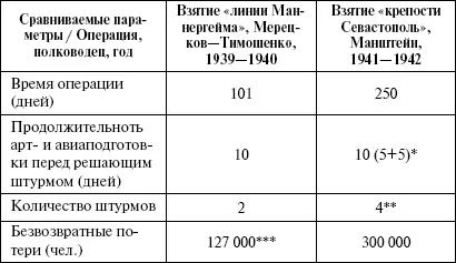Третий штурм был предпринят Манштейном после 5дневной арт и авиаподготовки - фото 5