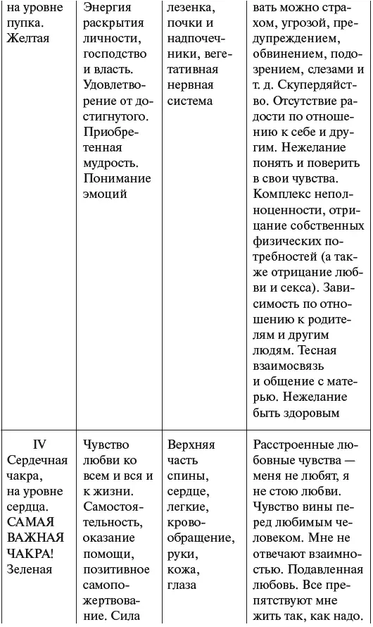 Что такое стресс Возможно это понятие еще не для всех ясно Стресс является - фото 4