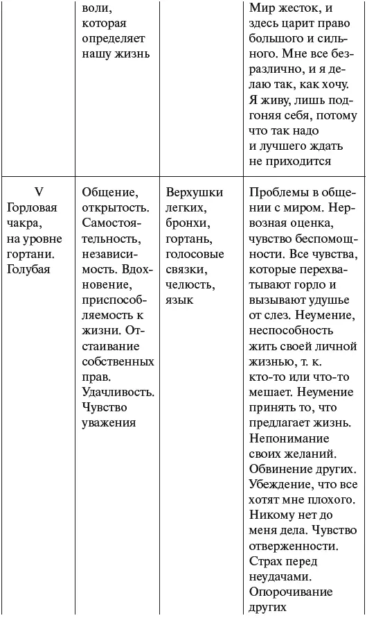 Что такое стресс Возможно это понятие еще не для всех ясно Стресс является - фото 5