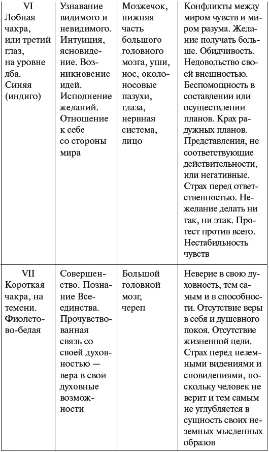 Что такое стресс Возможно это понятие еще не для всех ясно Стресс является - фото 6