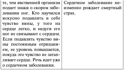 Отождествляя постыдный поступок и чувство вины человек делает все для того - фото 12