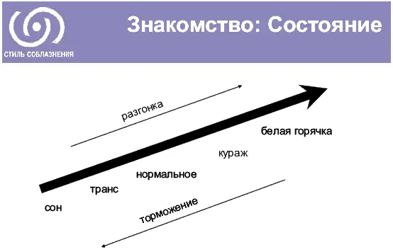 Бывали у меня случаи когда женщины вначале были совершенно не в восторге от - фото 7