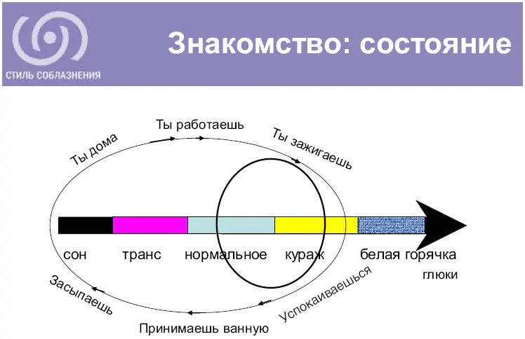 Где как и зачем пользоваться разгонкой психики кажется мы уже выяснили - фото 8