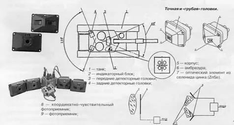 Система предупреждения о лазерном облучении Комплекс обеспечивает обнаружение - фото 114