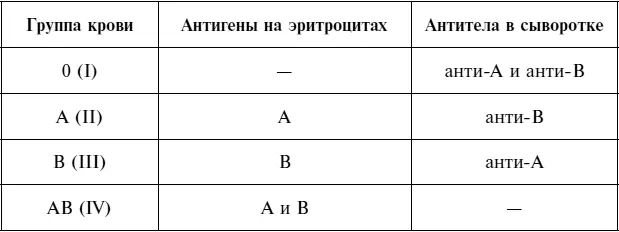 В 1908 году немецкий бактериолог Пауль Эрлих совместно с русским медиком И - фото 42