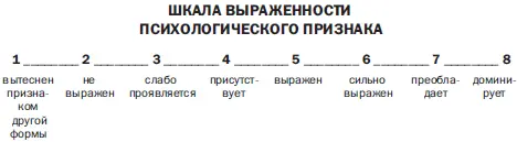 8 7 и 6 геометрических форм данного типа означают преобладание признака 5 - фото 12
