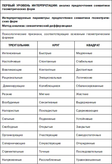 В то же время четыре треугольника три круга и три квадрата в изображении - фото 14