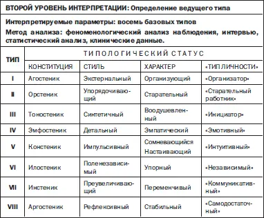 ПРИМЕЧАНИЕ Проявление описанных свойств зависит от уровня психического и - фото 17