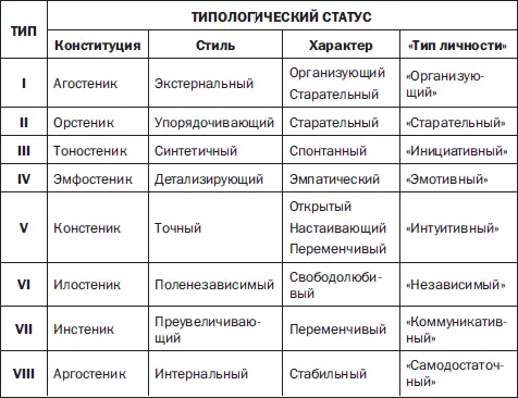 Для удобства записи используются условные обозначения облегчающие обработку - фото 306