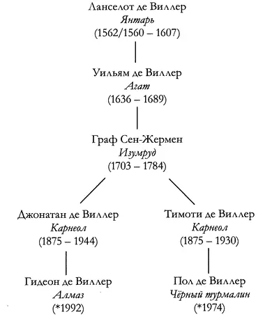 Хроники Хранителей Том четвёртый Круг Двенадцати Глава восьмая Я плюхнулась - фото 2