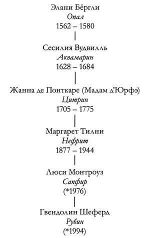 Хроники Хранителей Том четвёртый Круг Двенадцати Глава одиннадцатая Мужчина - фото 3